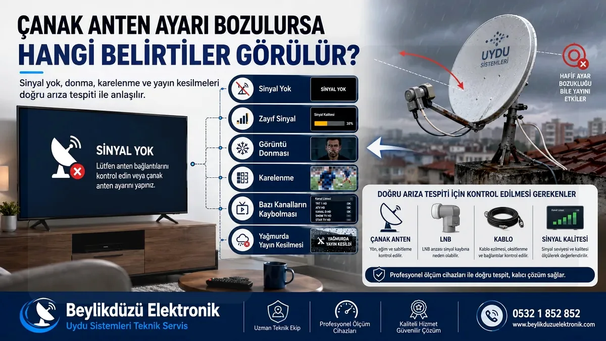 Çanak Anten Kurulumu Nasıl Yapılır? Montaj, Yön ve Sinyal Ayarı