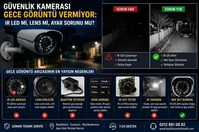 Güvenlik Kamerası Gece Görüntü Vermiyor