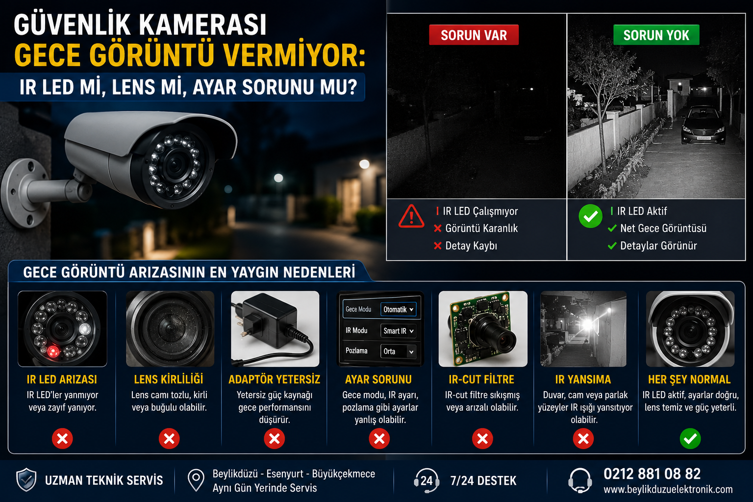 Güvenlik Kamerası Gece Görüntü Vermiyor | IR LED mi Lens mi? 
