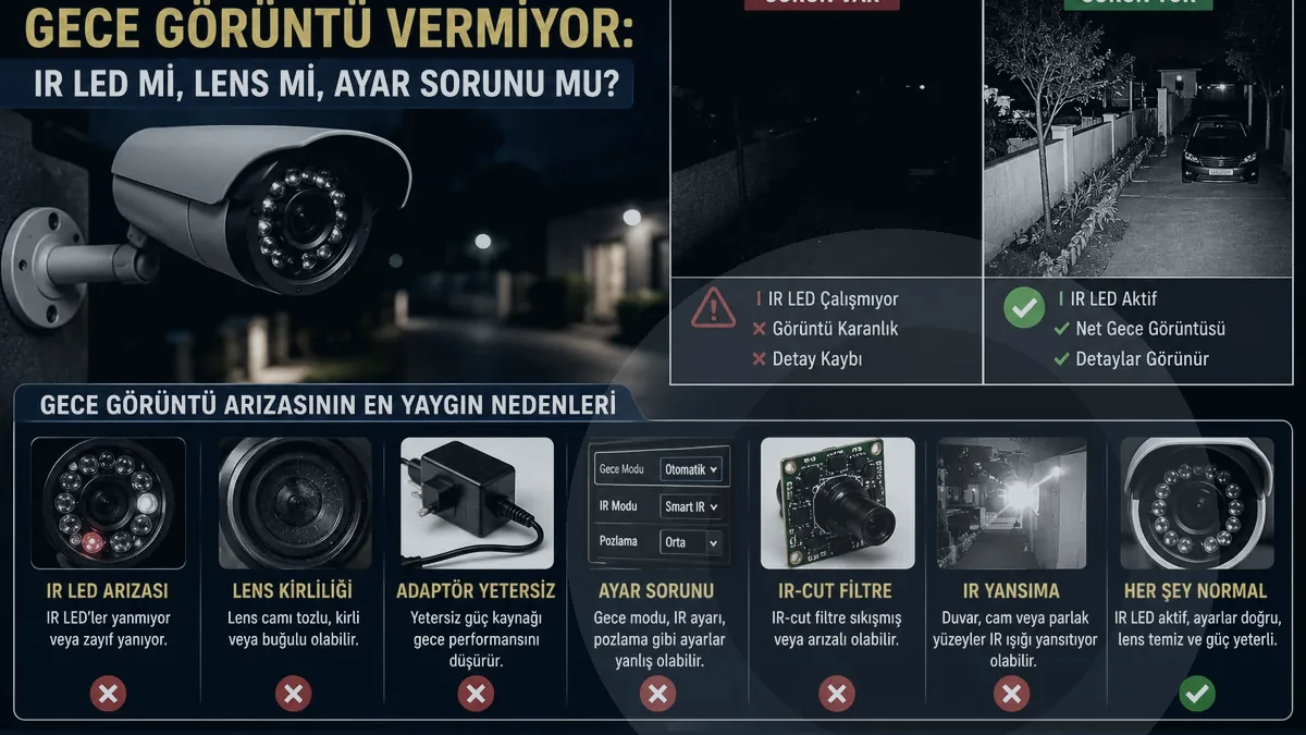 Güvenlik Kamerası Gece Görüş Ayarları: IR, Smart IR ve Gece Parlaması Nasıl Düzeltilir?