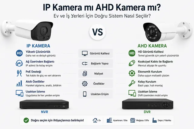 IP Kamera mı AHD Kamera mı? Karşılaştırma – konu görseli
