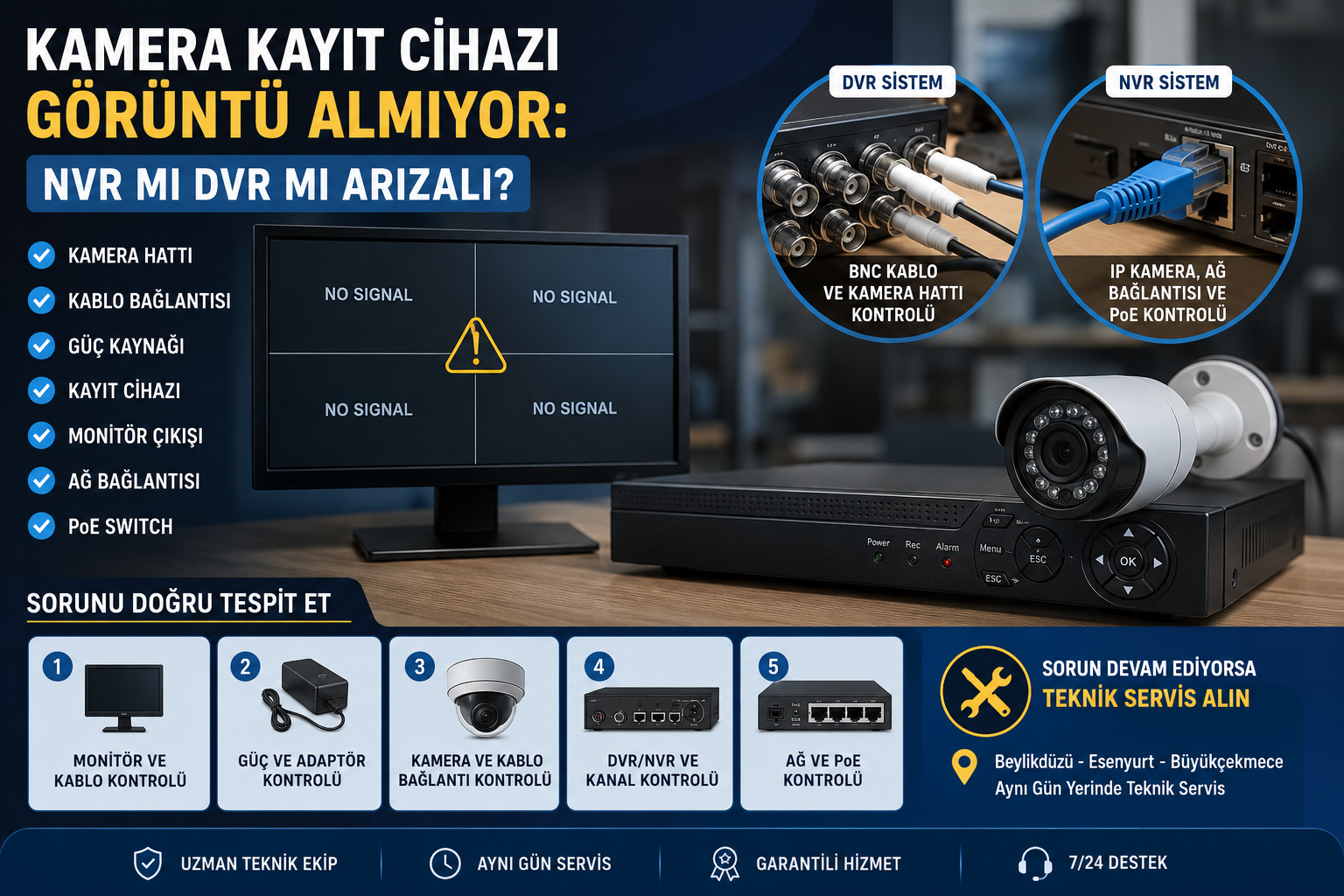 Kamera Kayıt Cihazı Görüntü Almıyor | DVR mı NVR mı?  – blog görseli