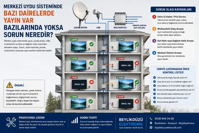 Merkezi Uydu Sisteminde Yayın Yok: Arıza Kontrolü