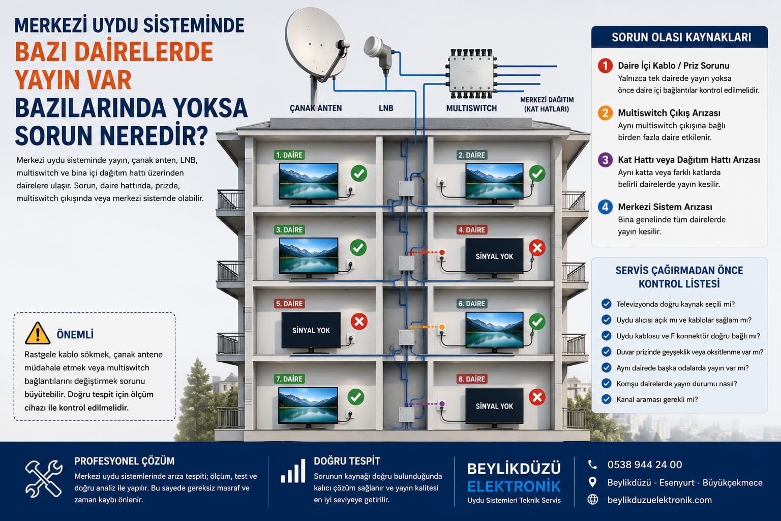 Merkezi Uydu Sisteminde Bazı Dairelerde Yayın Yoksa Sorun Nerededir? – blog görseli