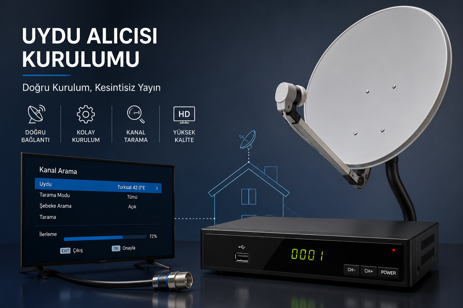 Uydu Alıcısı Kurulumu Nasıl Yapılır? Doğru Ayarlar ve Sorunsuz Yayın Rehberi